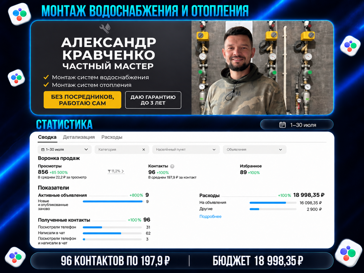 Исходная статистика Авито: Отопление и водоснабжение