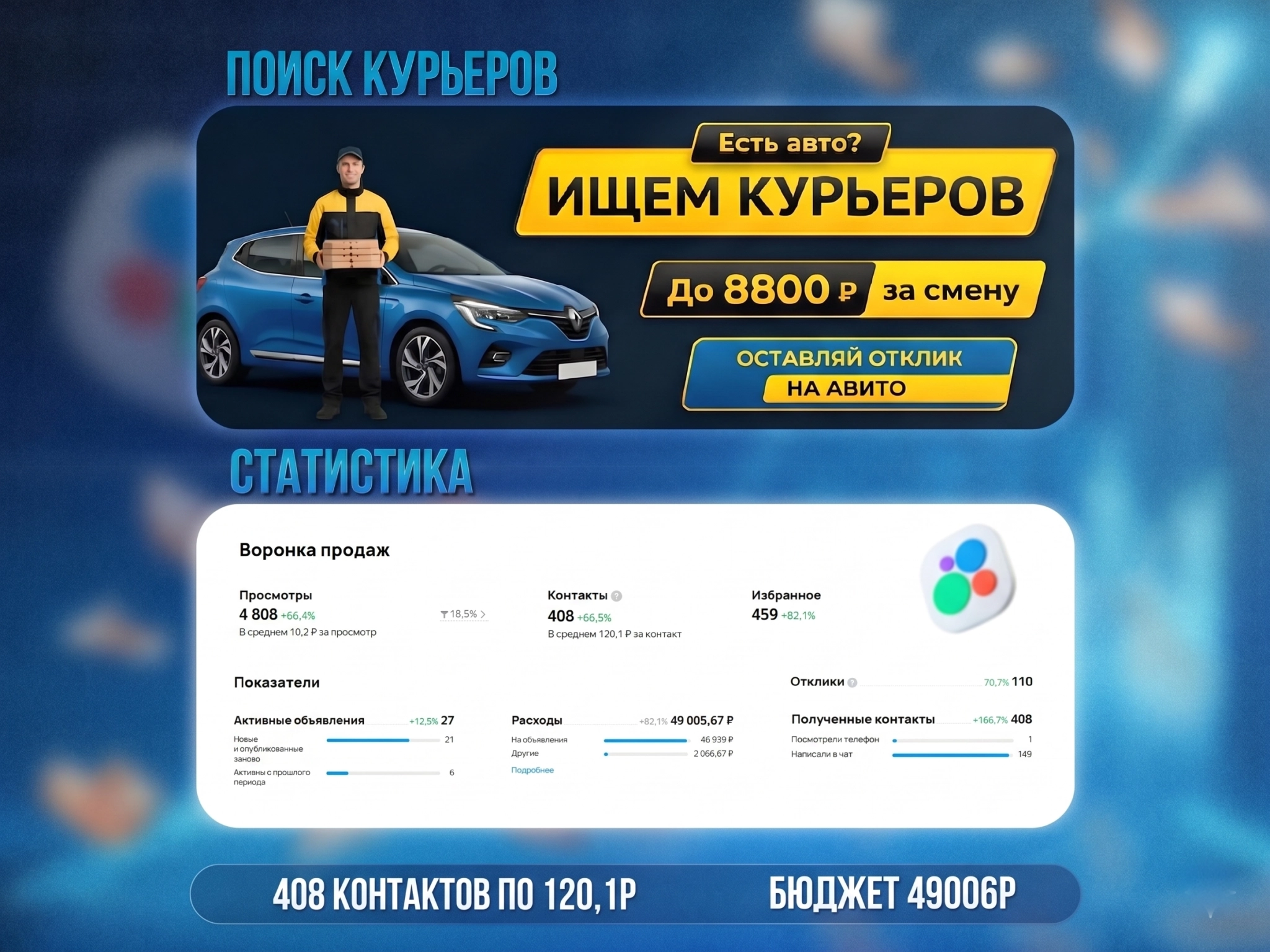 Исходная статистика Авито: Подбор курьеров