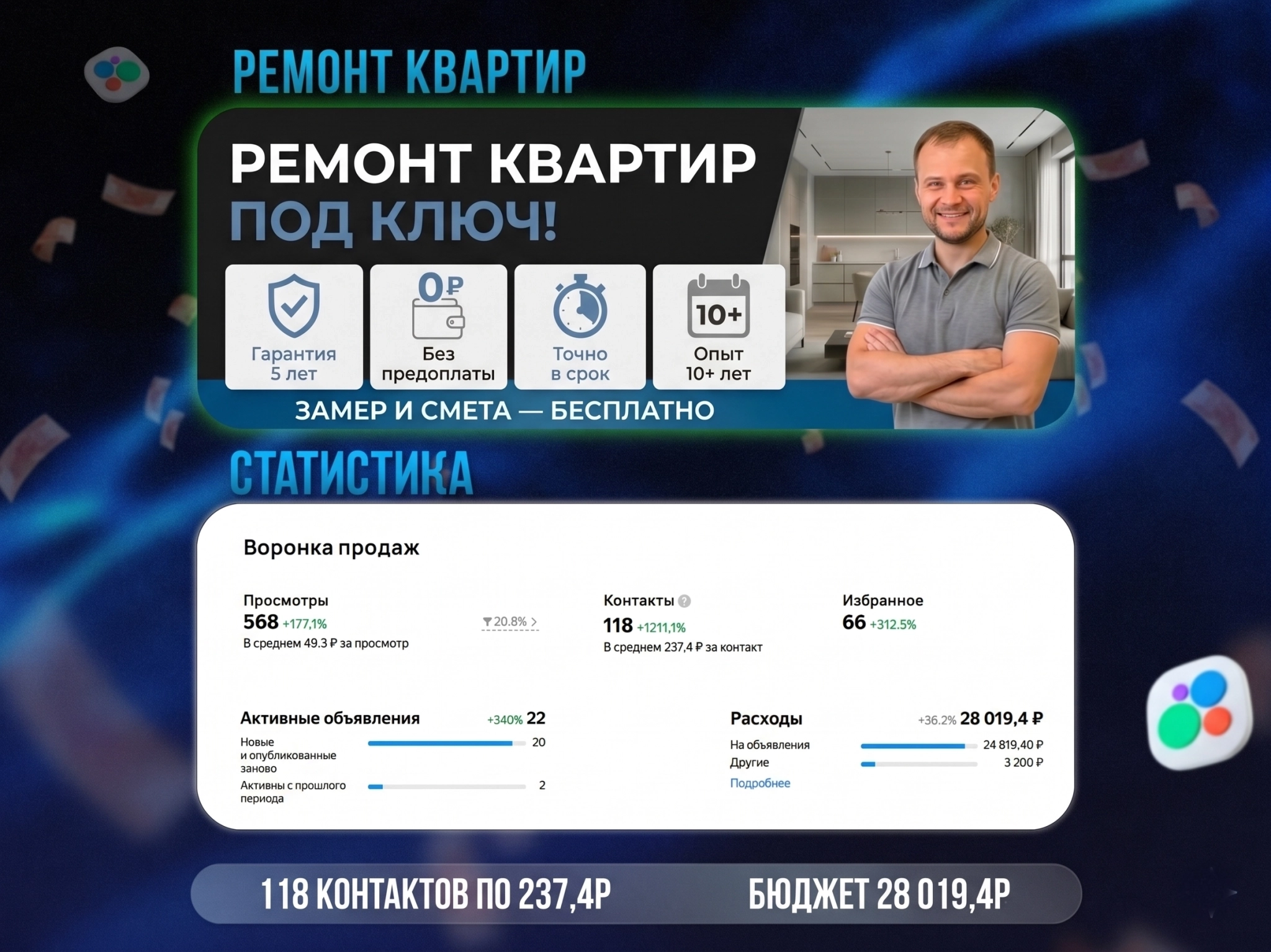 Исходная статистика Авито: Ремонт под ключ