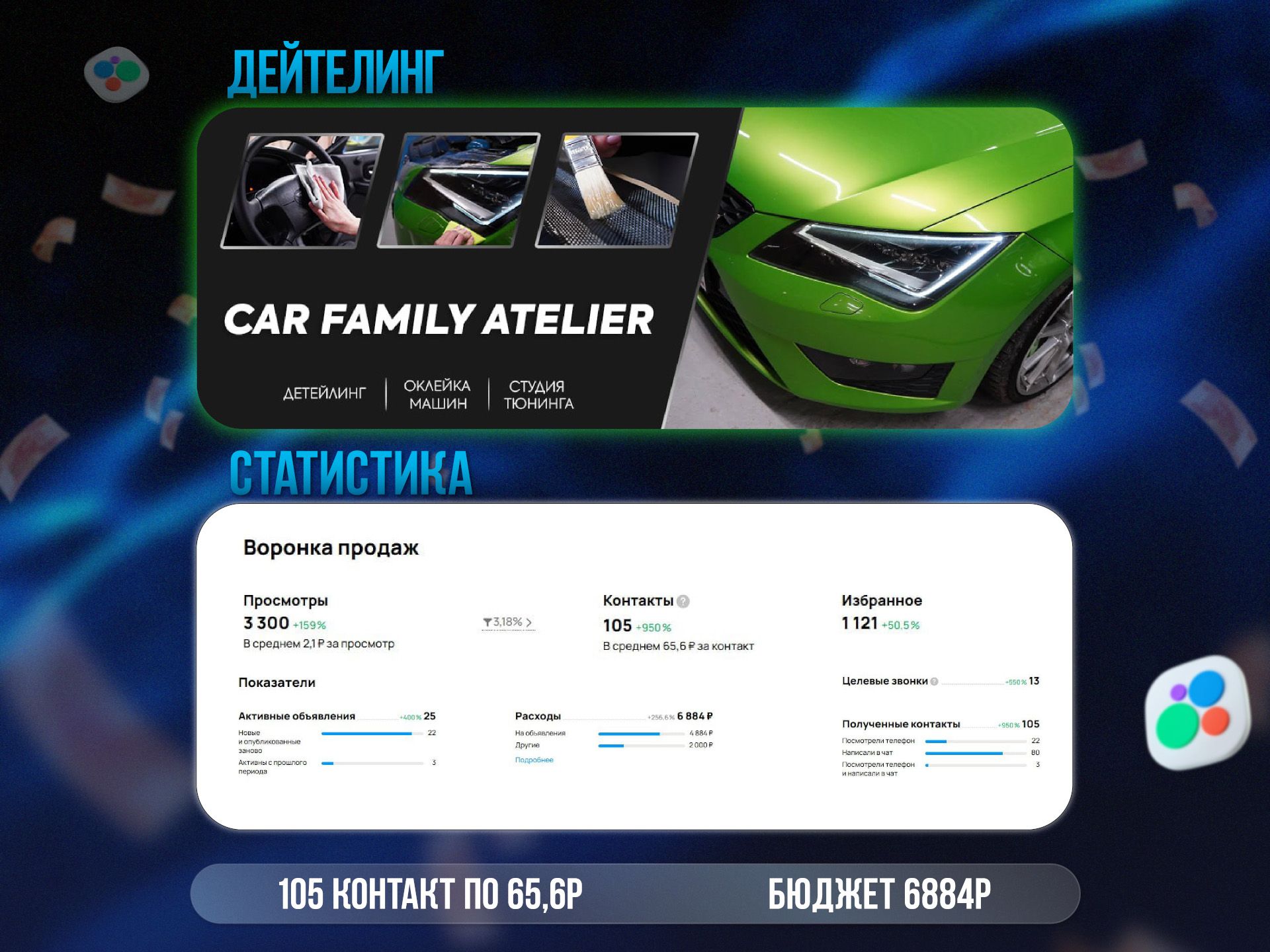 Исходная статистика Авито: Детейлинг автомобилей