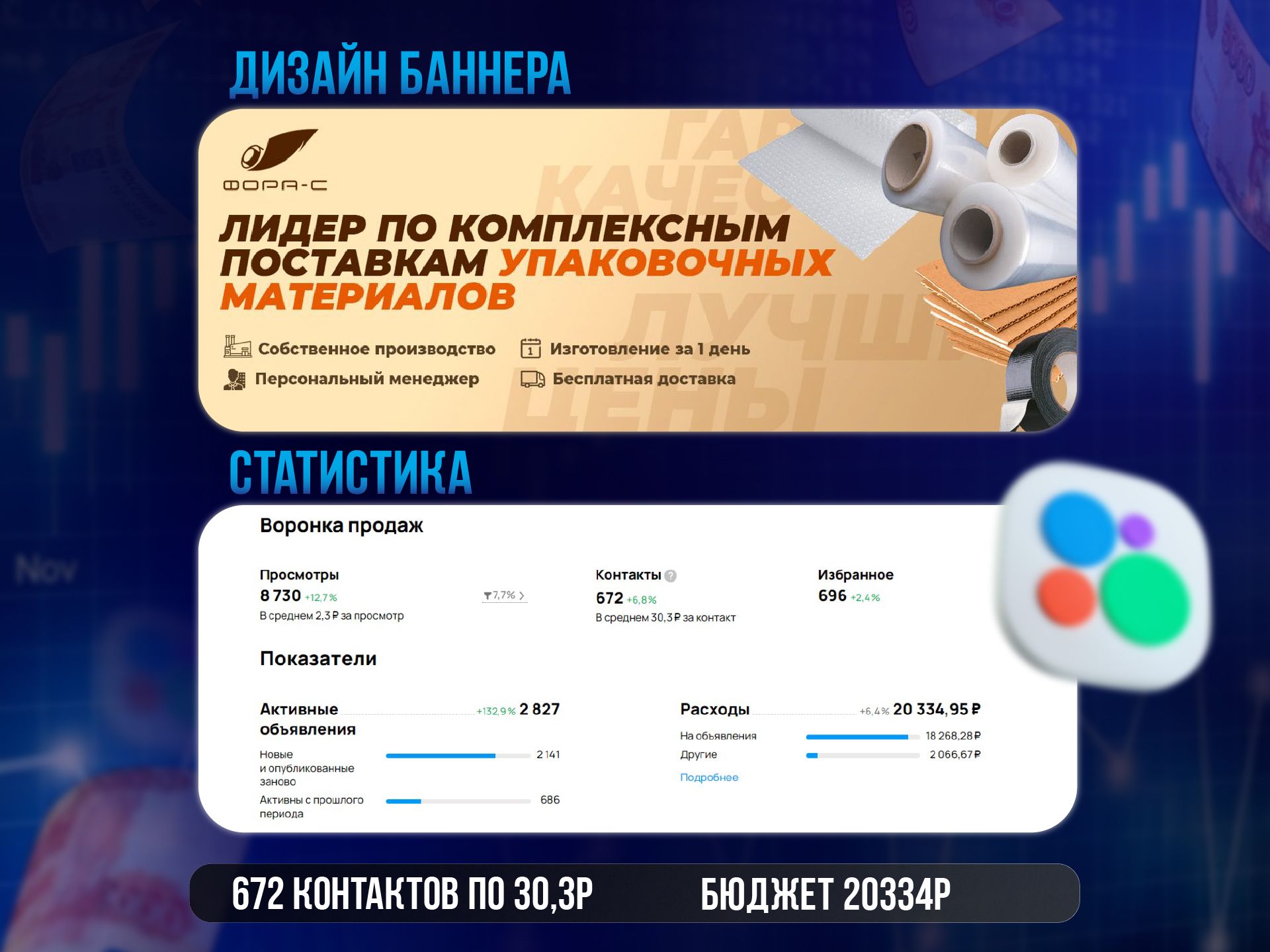 Исходная статистика Авито: Упаковочные материалы