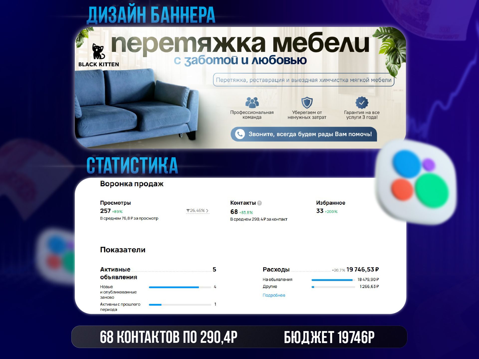 Исходная статистика Авито: Перетяжка мебели