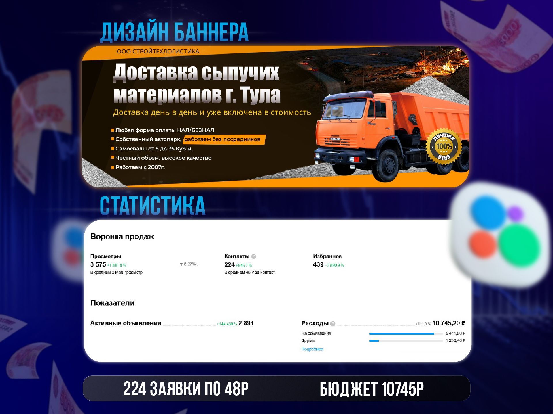 Исходная статистика Авито: Доставка сыпучих материалов
