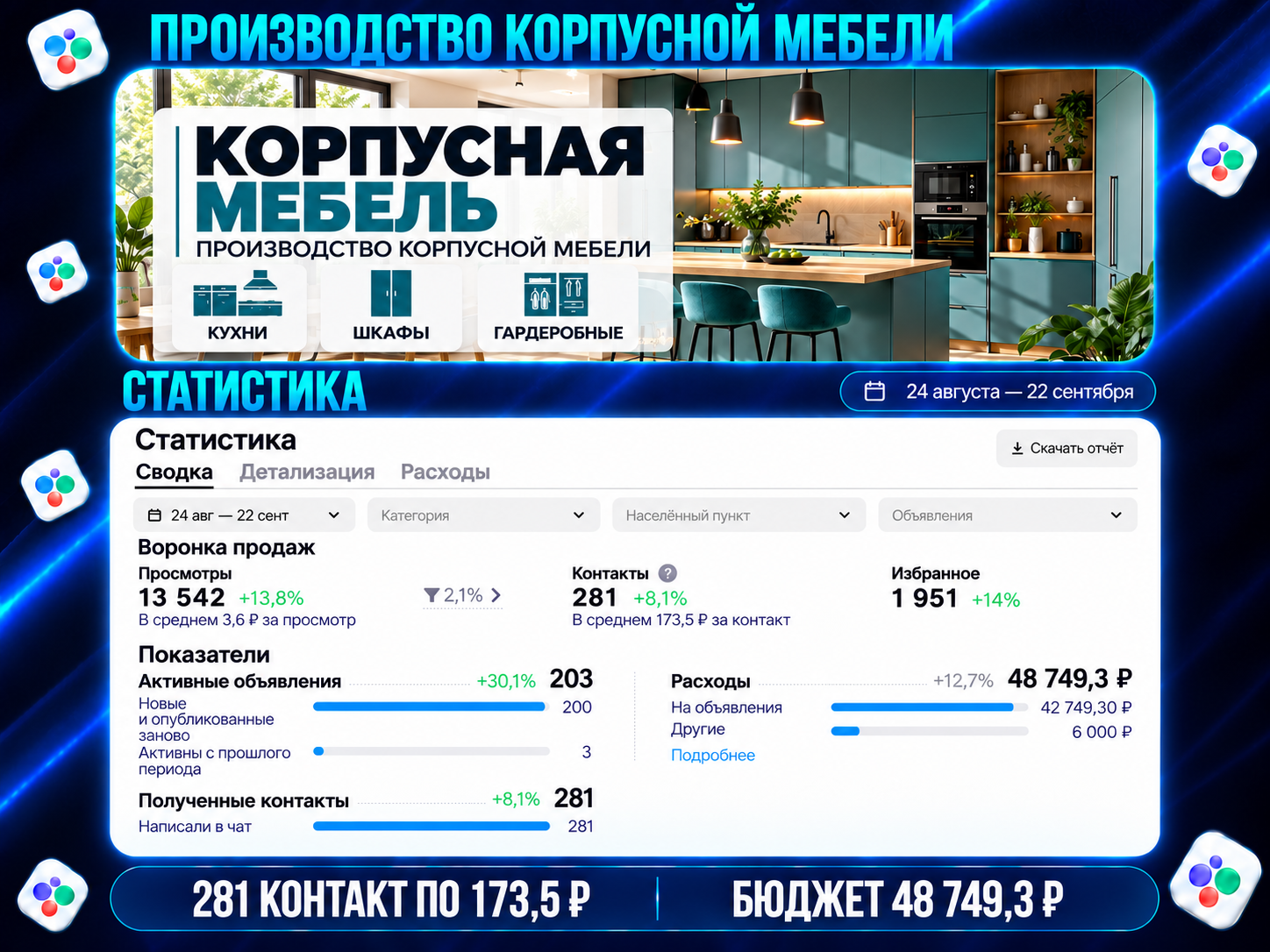 Исходная статистика Авито: Корпусная мебель