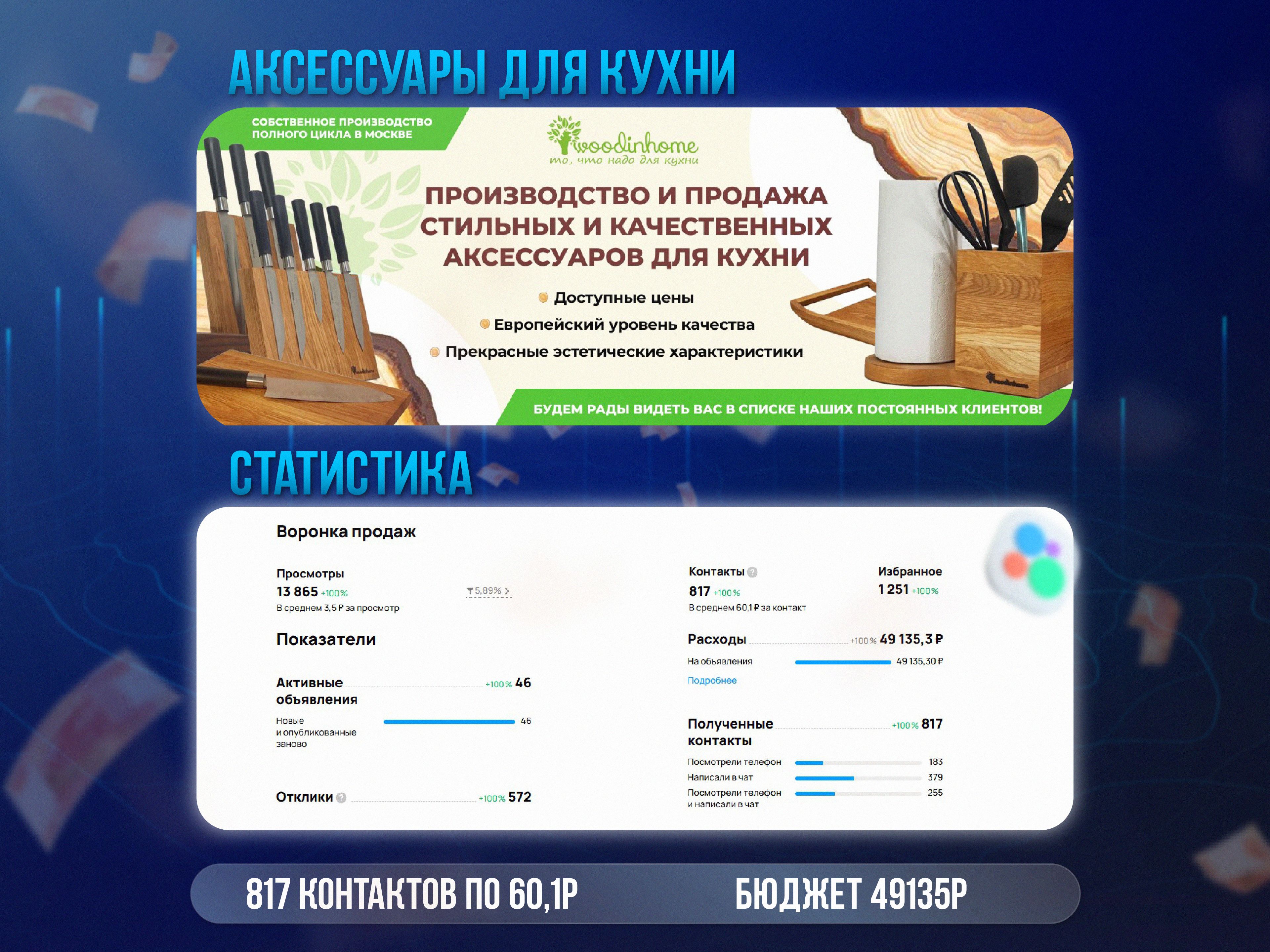 Исходная статистика Авито: Аксессуары для кухни
